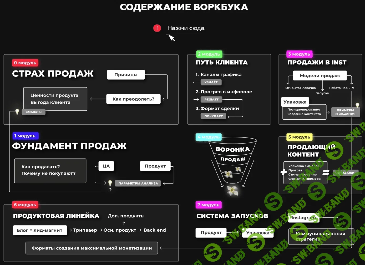 [Нелли Армани] Воркбук 2.0 (2020)