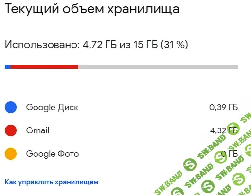 НЕОГРАНИЧЕННОЕ ПРОСТРАНСТВО НА GOOGLE DRIVE