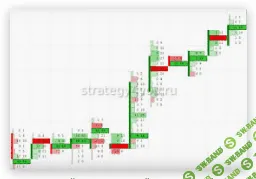 [Neos Trade] Кластерный анализ. Объёмы на БО. Третий поток (2020)