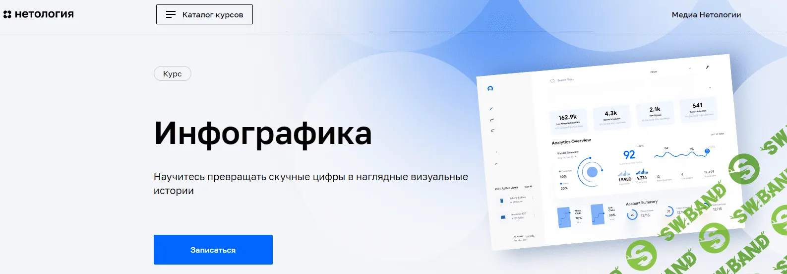 [Нетология] Инфографика (2022)