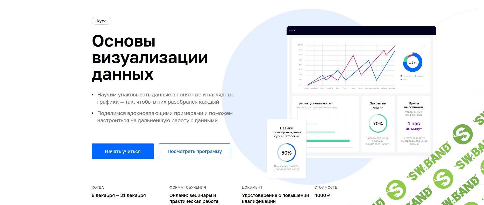 [Нетология] Основы визуализации данных (2020)