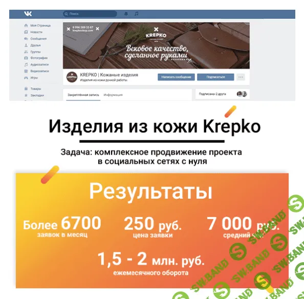 Нехватка специалистов, управленческие ошибки и работа без офиса: история развития SMM-агентства из Курска «Иваныч»