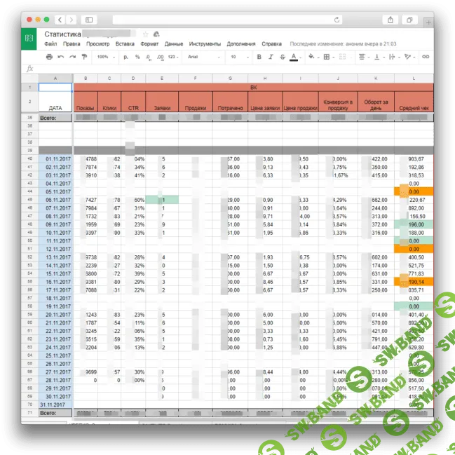 Нехватка специалистов, управленческие ошибки и работа без офиса: история развития SMM-агентства из Курска «Иваныч»