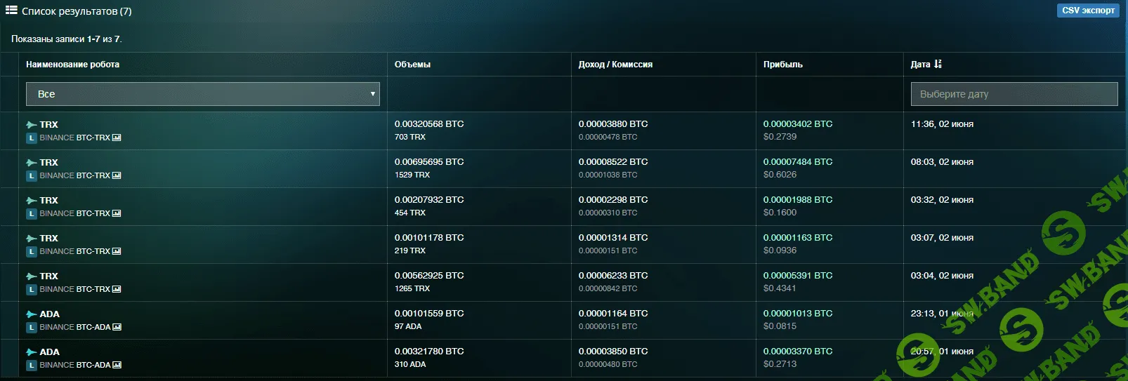 [Nigerblya] Автоматизированная торговля крипты