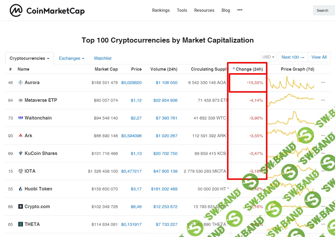 [Nigerblya] Автоматизированная торговля крипты