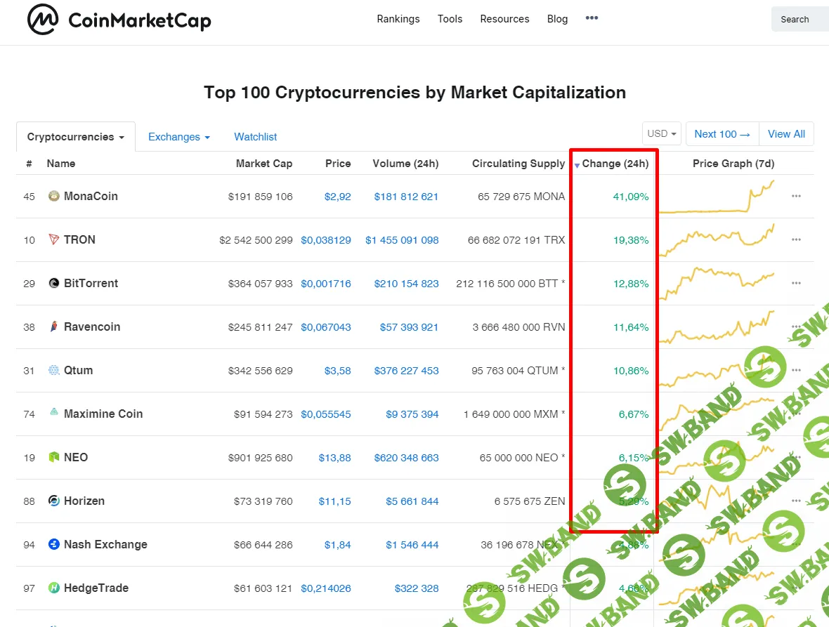 [Nigerblya] Автоматизированная торговля крипты