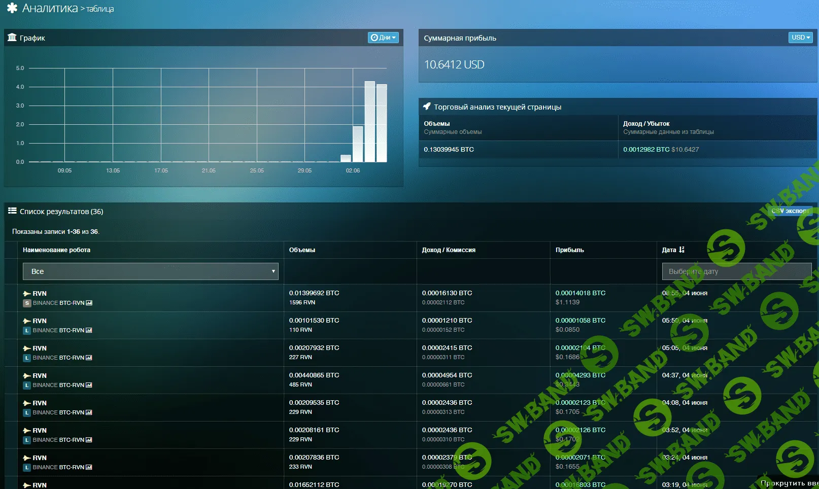 [Nigerblya] Автоматизированная торговля крипты