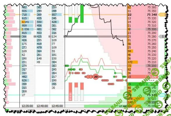 [Николай Морошкин] Торговый терминал QScalp 5.0 free
