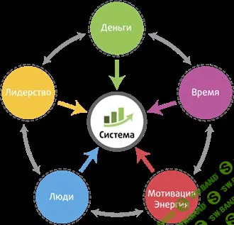 [Николай Мрочковский] Взрывная программа достижения результатов "Система"