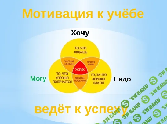 [Николай Никитенко] Гипноз поможет обрести мотивацию к учебе