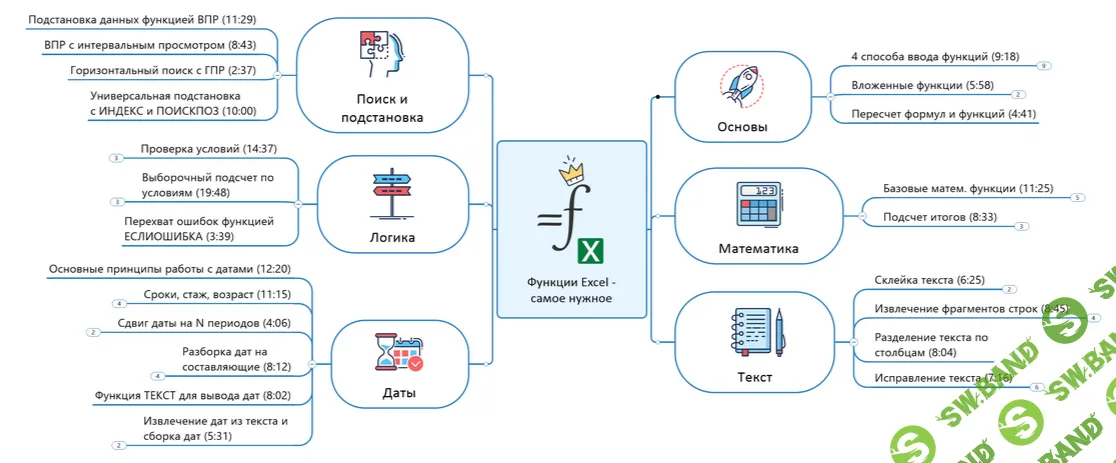[Николай Павлов] Функции Excel - самое нужноe (2025)