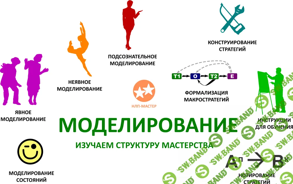[НЛП-мастер] Моделирование (2019)