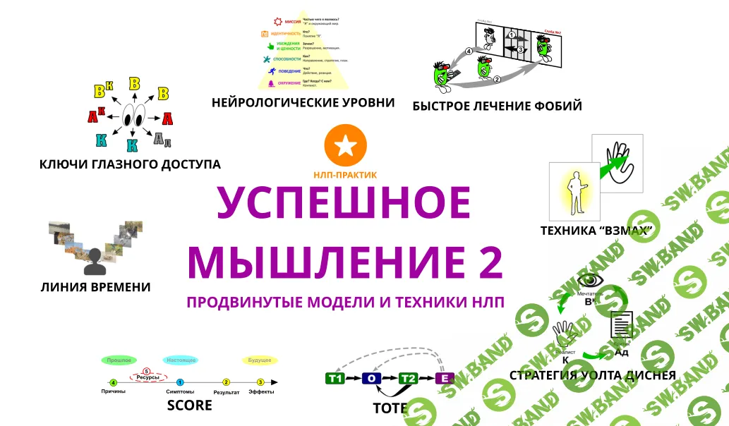[НЛП-практик] Успешное мышление 2 (2019)