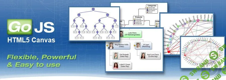 [Northwoods] GoJS for HTML5 Canvas v2.0.9