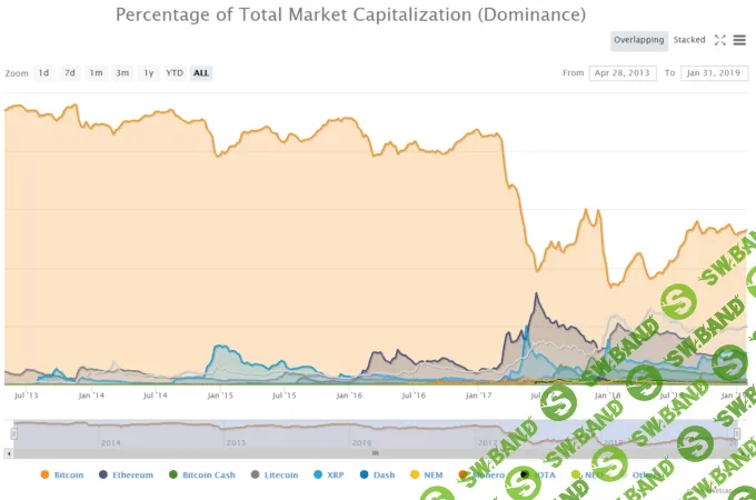 Новое в инвестициях: ETN, P2B, PAMM и другие интригующие буквы