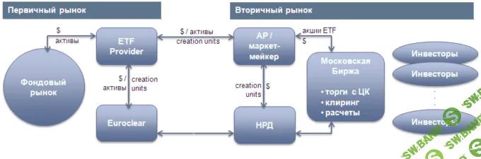 Новое в инвестициях: ETN, P2B, PAMM и другие интригующие буквы