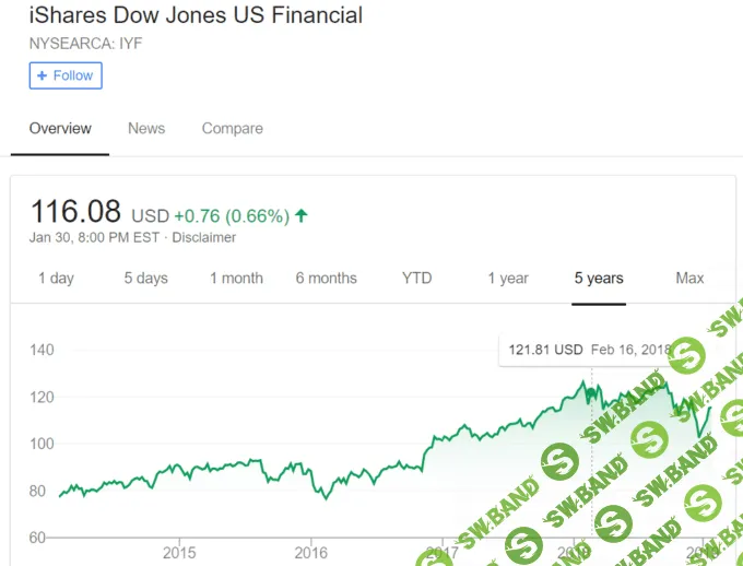 Новое в инвестициях: ETN, P2B, PAMM и другие интригующие буквы