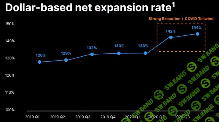 [NZT Rusfond] Сектор IT, интересные IPO (2021)