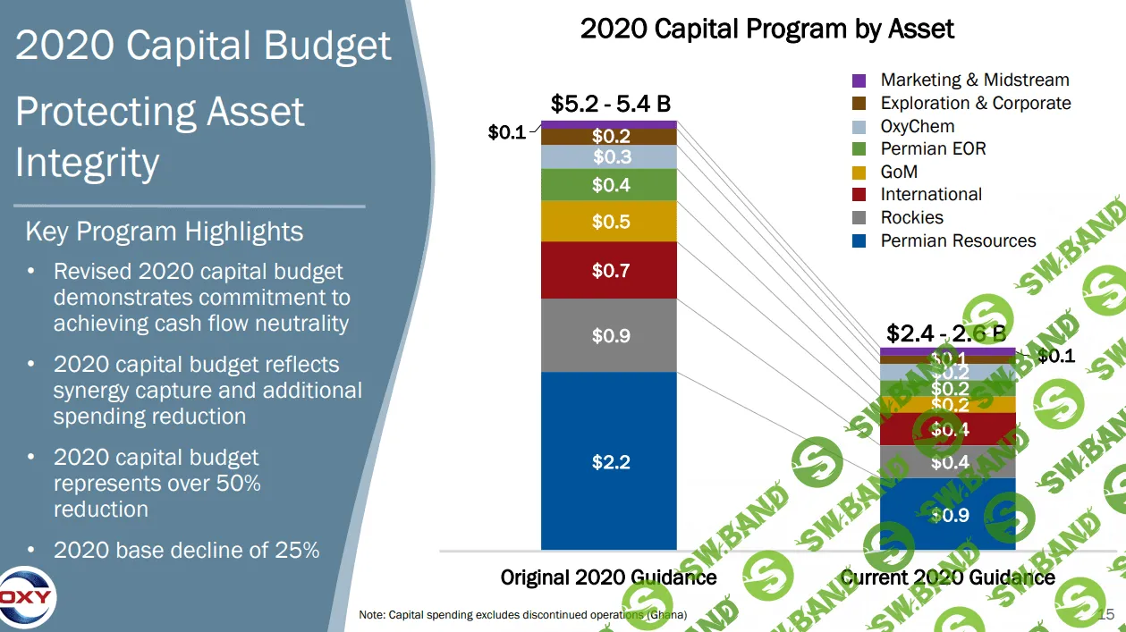 [nztrusfond] Большой пост. Взгляд на нефтяные commodities – что хорошего в нефтегазовой отрасли (2020)