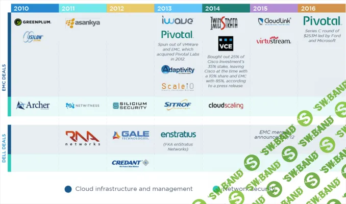Образец для Tesla: как Dell превратилась из публичной в частную компанию и зачем возвращается на биржу