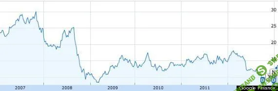 Образец для Tesla: как Dell превратилась из публичной в частную компанию и зачем возвращается на биржу