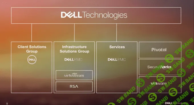 Образец для Tesla: как Dell превратилась из публичной в частную компанию и зачем возвращается на биржу