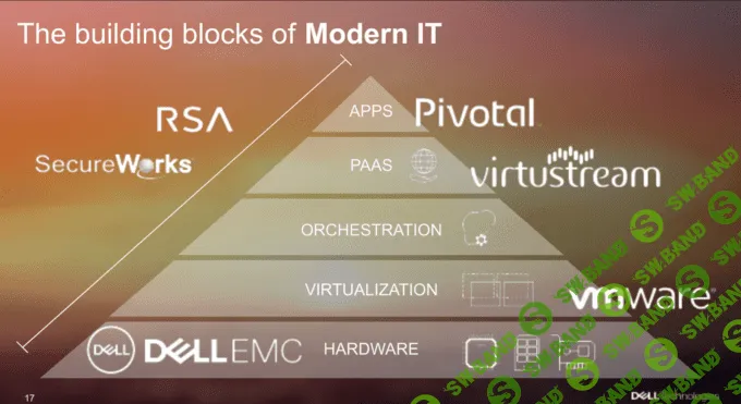 Образец для Tesla: как Dell превратилась из публичной в частную компанию и зачем возвращается на биржу
