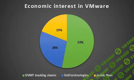 Образец для Tesla: как Dell превратилась из публичной в частную компанию и зачем возвращается на биржу
