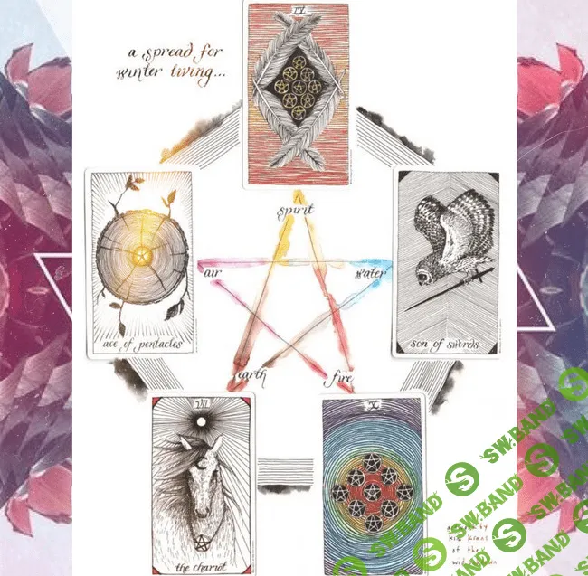 Обучение Таро — курс Модель мира