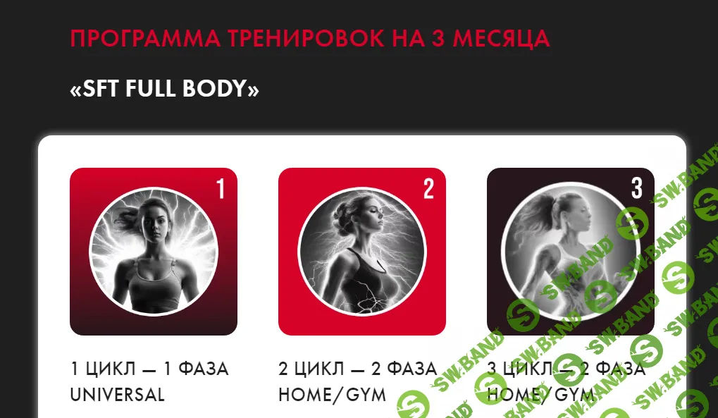 [Оксана Килина] SFT Fullbody. 2 фаза (2024)