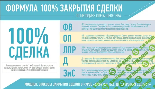[Олег Шевелев] Формула 100% закрытия сделки