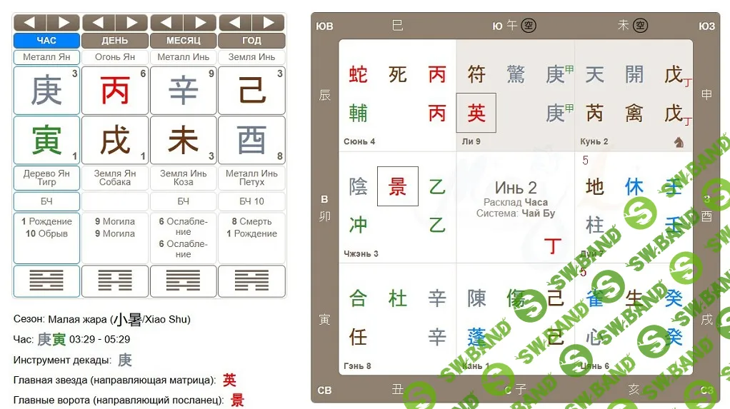 [Ольга Фандорина] Выбор профессии (2025)