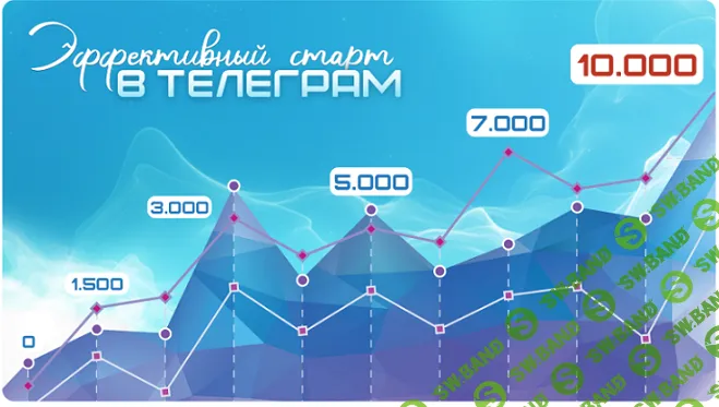 [Ольга Офицерова] Эффективный старт в Телеграм (2024)