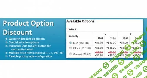 [Opencart] Product Option Discount