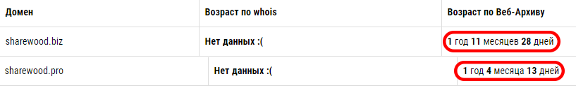 ⚡️ Осторожно - Сайты-клоны мошенники!