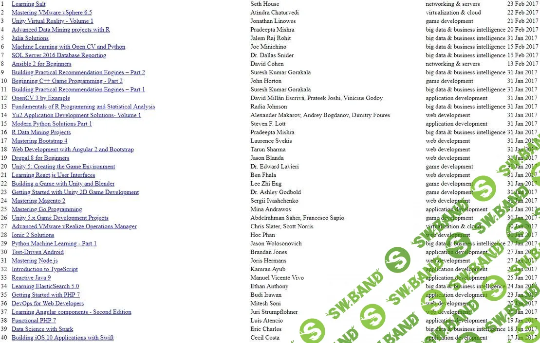 [packt] 360 GB курсов по программированию (англ)