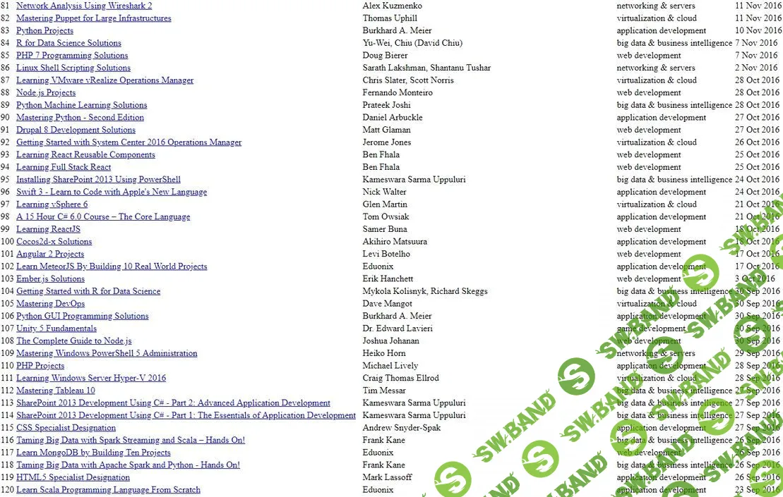 [packt] 360 GB курсов по программированию (англ)