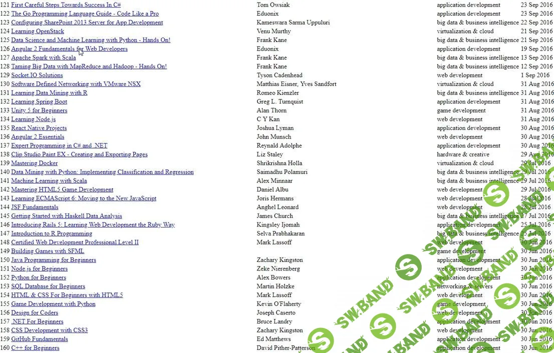 [packt] 360 GB курсов по программированию (англ)