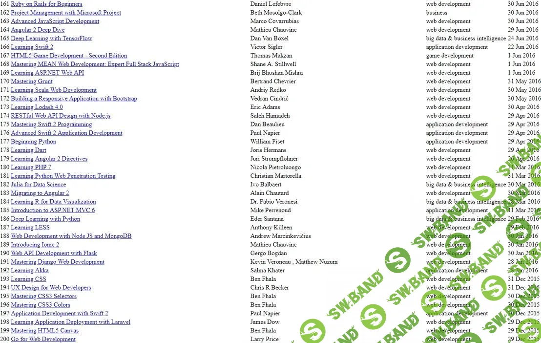 [packt] 360 GB курсов по программированию (англ)