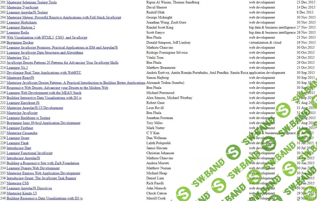 [packt] 360 GB курсов по программированию (англ)