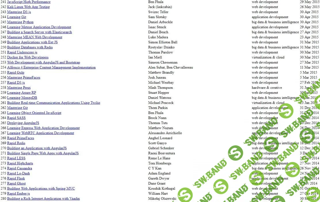 [packt] 360 GB курсов по программированию (англ)