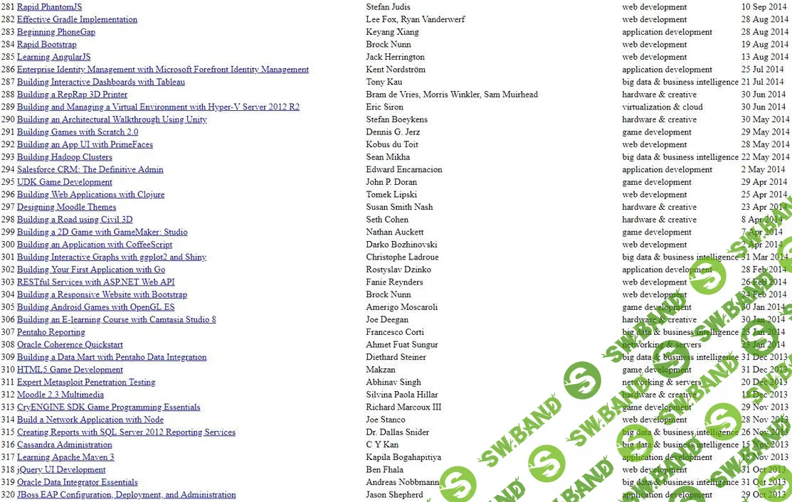 [packt] 360 GB курсов по программированию (англ)