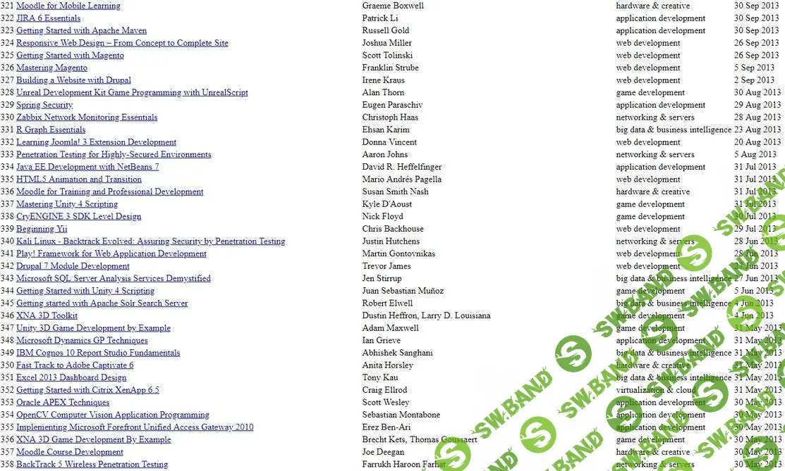 [packt] 360 GB курсов по программированию (англ)