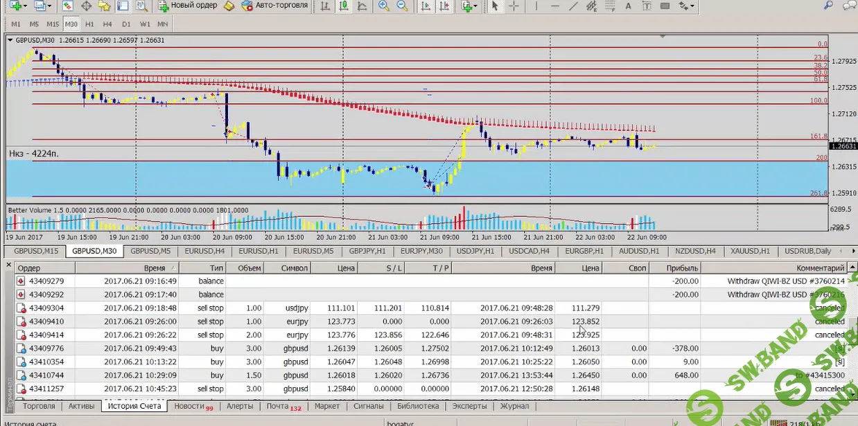 [Павел Чернышов] Разгон депозита на форекс (2019)