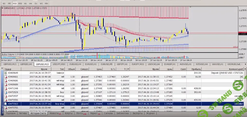 [Павел Чернышов] Стратегия форекс - Сотни % в день с гарантией Перезагрузка (Reboot)