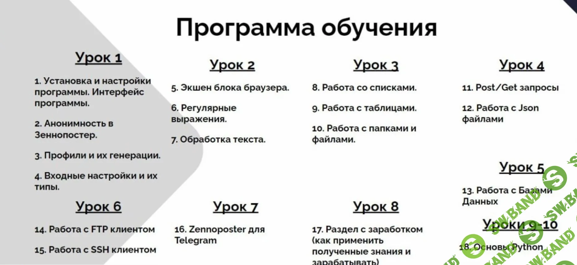 [Павел Дмитриев] Обучение Zennoposter 7 (2023)