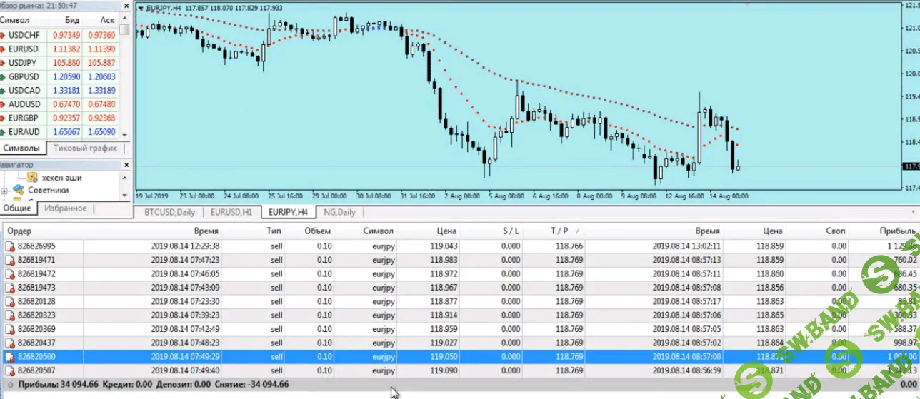 [Павел Дмитриев] Снайпер с личными доработками (2019)