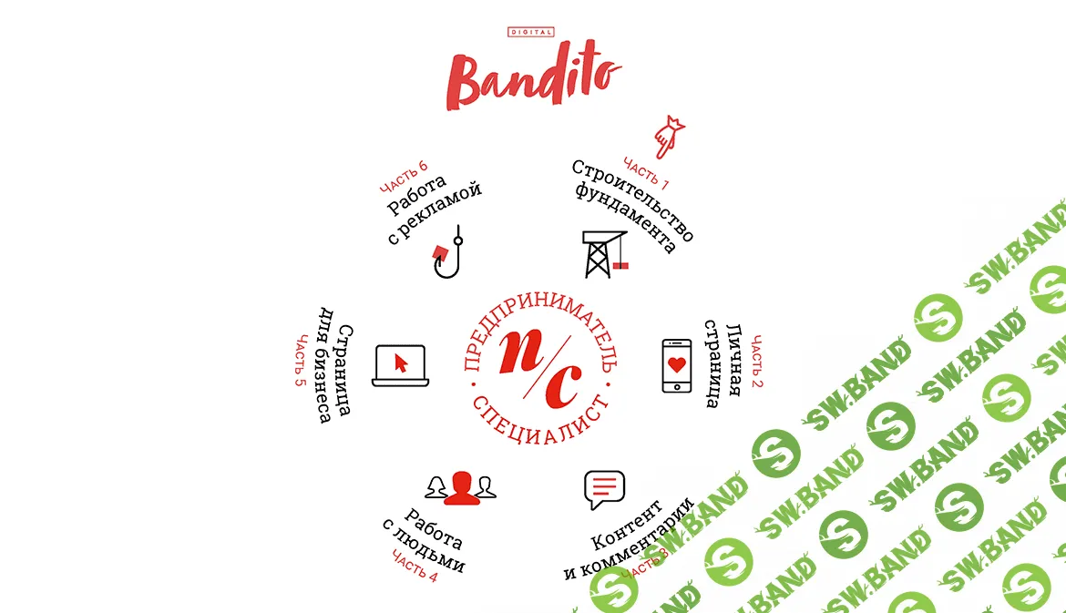 [Павел Кац, Ева Кац] Курс по личному продвижению в социальных сетях