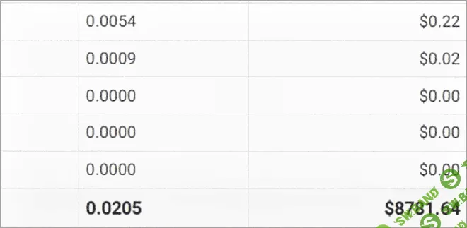 [Павел Корнев] Схема - Видосики 90 000рмесяц дохода без вложений (2024)