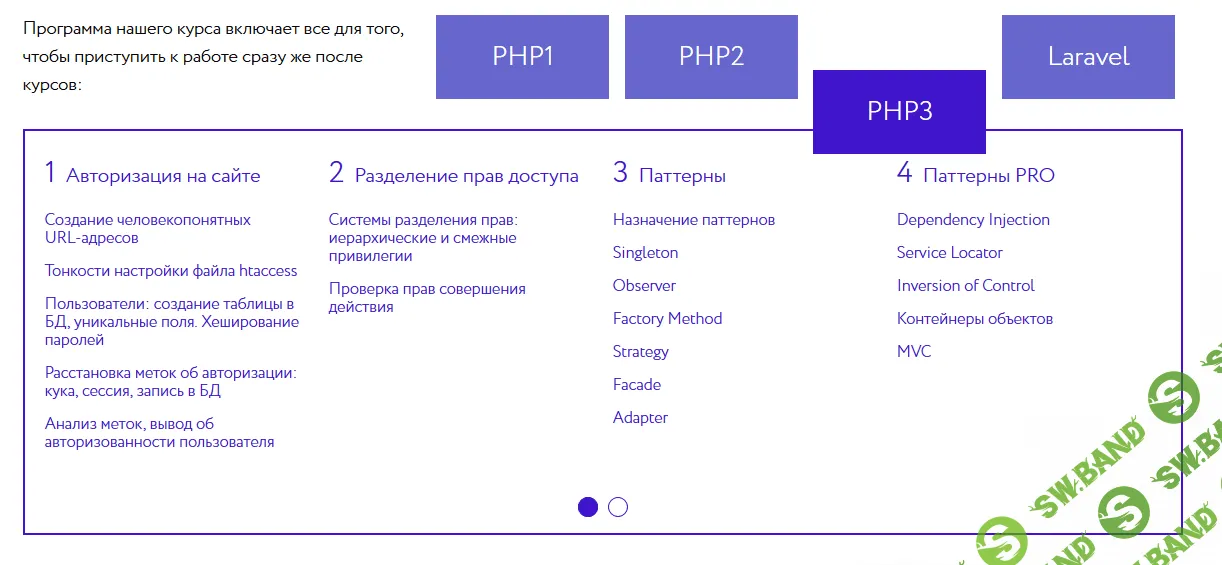 [php.ntschool] Стань PHP программистом (2017)